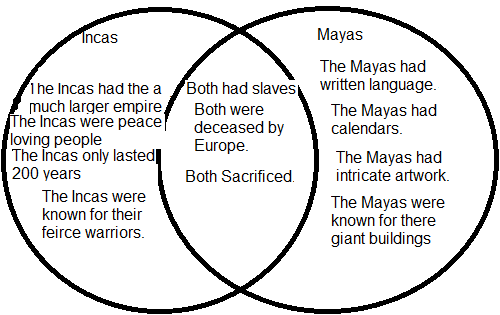 Social Studies PBL: Inca - Maya Comparison