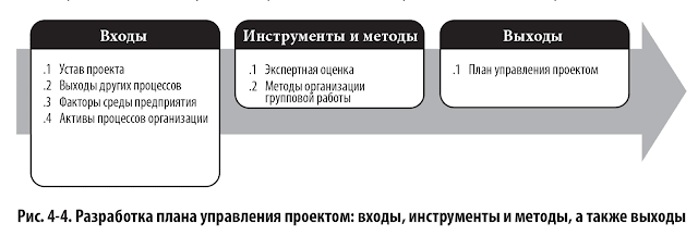Что такое план управления. Смотреть фото Что такое план управления. Смотреть картинку Что такое план управления. Картинка про Что такое план управления. Фото Что такое план управления