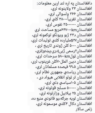 Ishaqullah Kakar Some Information About Afghanistan