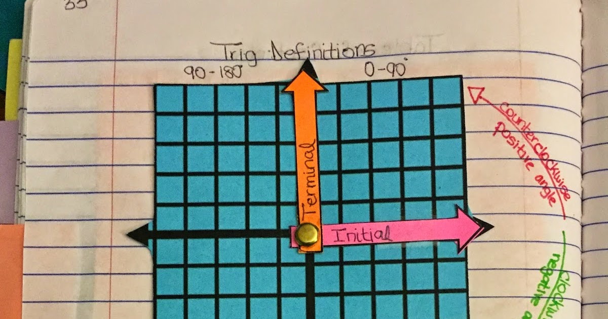 misscalcul8: Trig Unit 3: Trig Basics