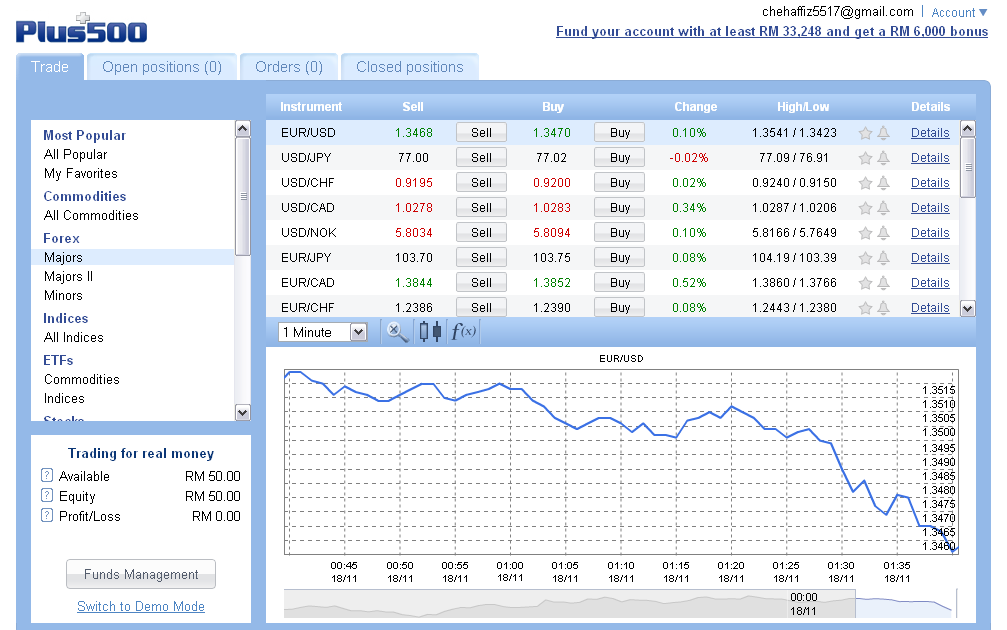 Forexforyou