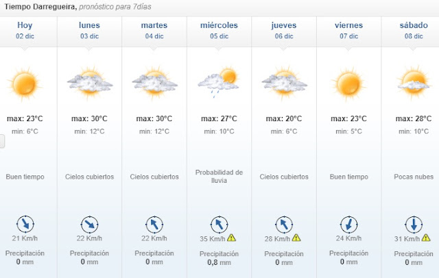 clima para la semana