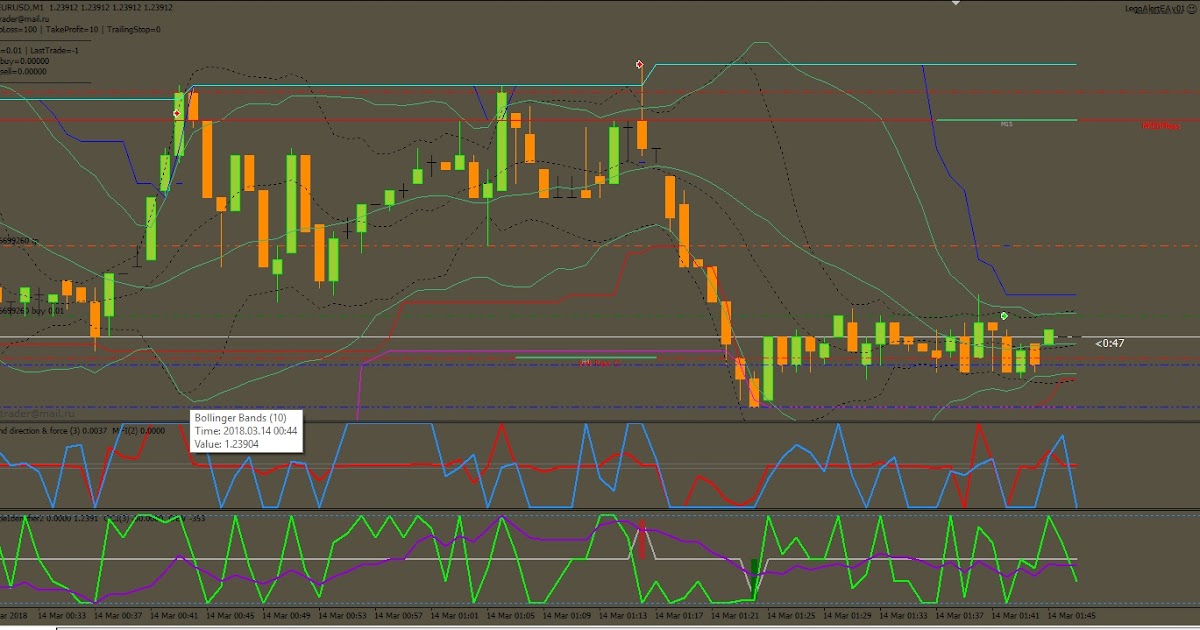 Estrategias scalping para forex