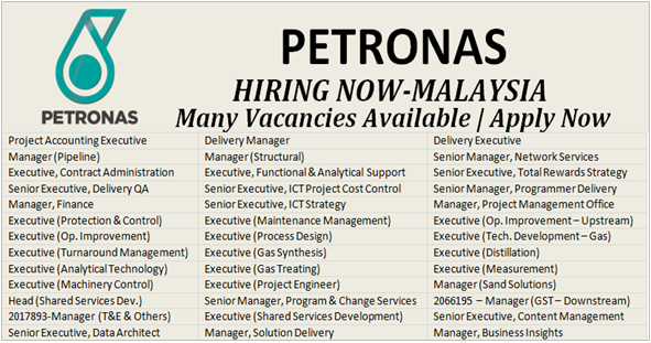 Applies available. Job vacancies in Tajikistan. Alignment to Petronas Framework.