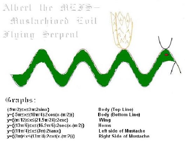 Math Teacher Mambo: Trig Graph Project