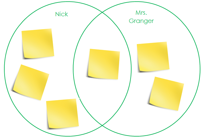 7 ways to read a text activities venn diagram read write think