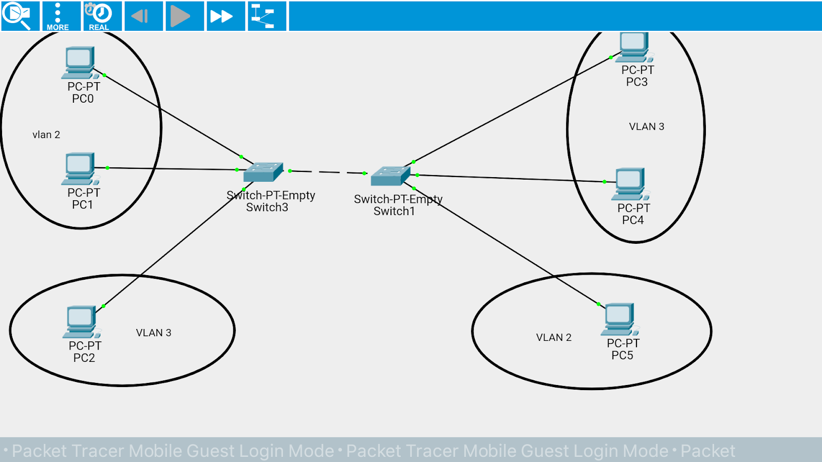 Ip route cisco. Маршрутизация между VLAN. Что такое маршрутизация между VLAN И как она работает. Ad Routes IP.