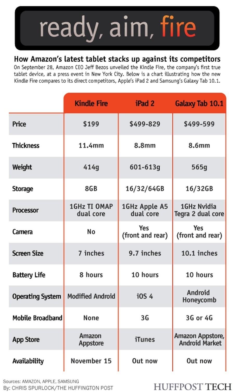 ... into the tablet race with the launch of the kindle fire amazon already
