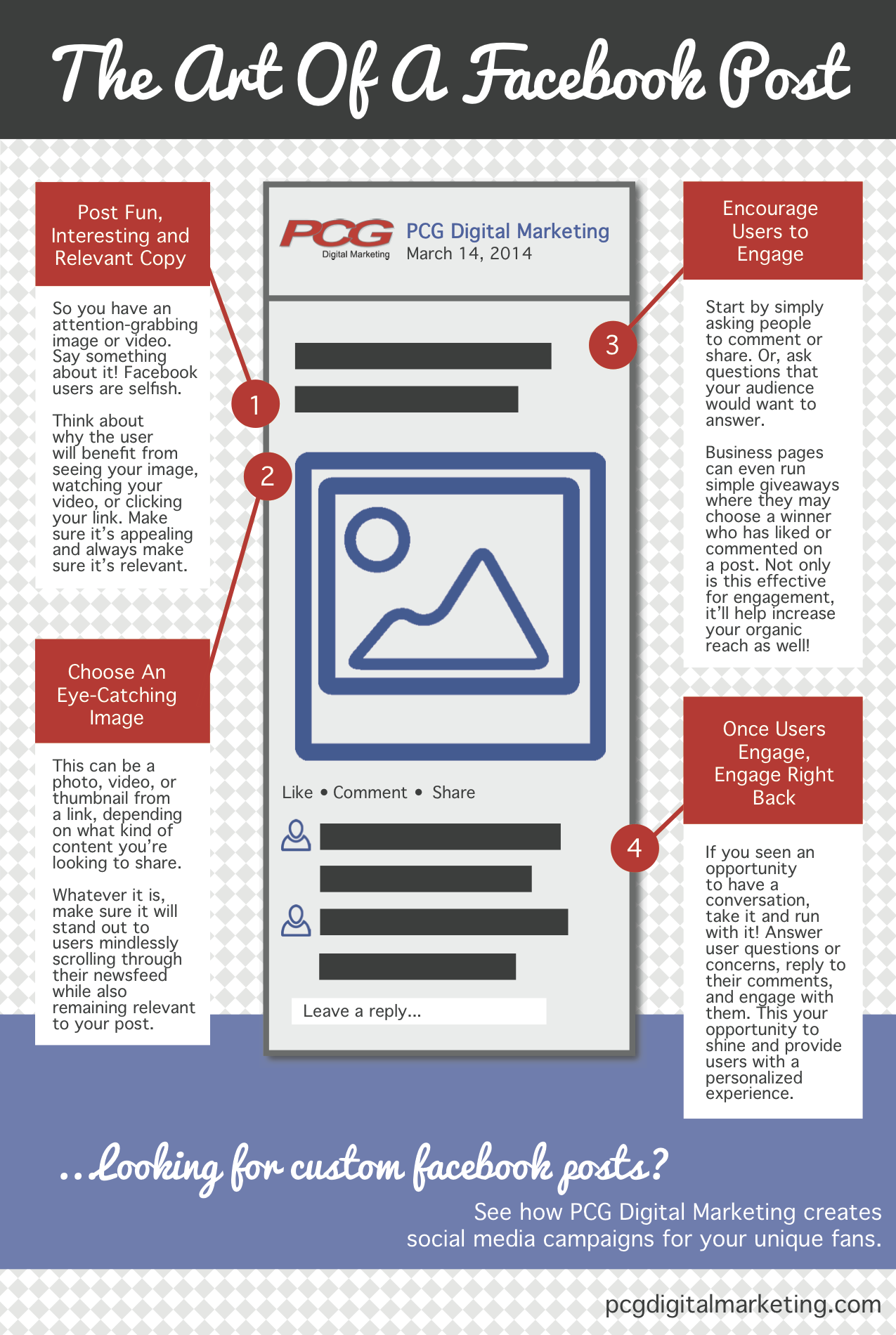 The Art of a Facebook Post - infographic