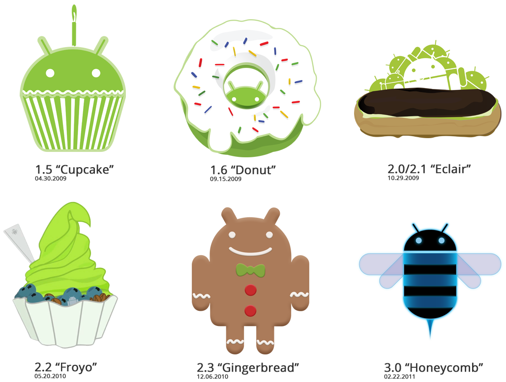 Https apk 1.5. Android 1.5. Андроид 5.1. Android 1.5 Cupcake телефон. Android Cupcake.