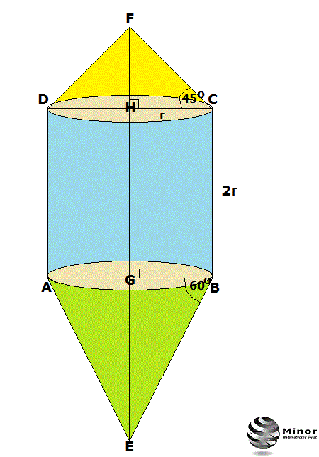 Trapez równoramienny obracamy dookoła prostej zawierającą dłuższą podstawę dolną trapezu. Wysokość trapezu ma długość r, ramiona tworzą z wysokością trapezu kąty odpowiednio równe 30ᵒ i 60ᵒ. Podstawa górna trapezu ma długość 2r. Wyznacz objętość i pole całkowite powstałej bryły. 