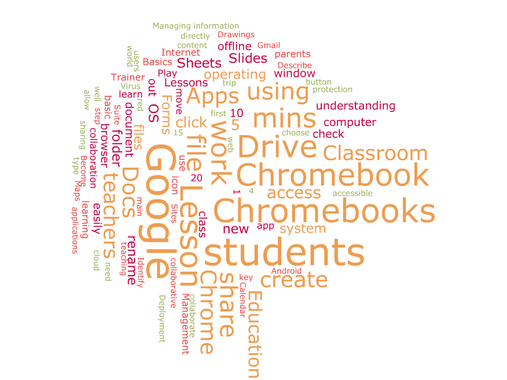 Offline word cloud generator for mac download