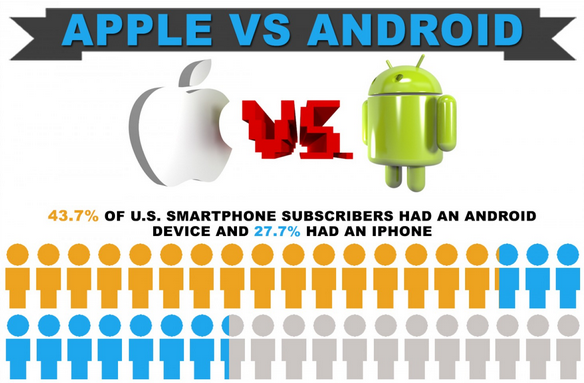 Image: Apple Vs Android