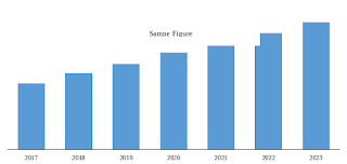 sample view of global current and voltage sensor market: market research by knowledge sourcing intelligence