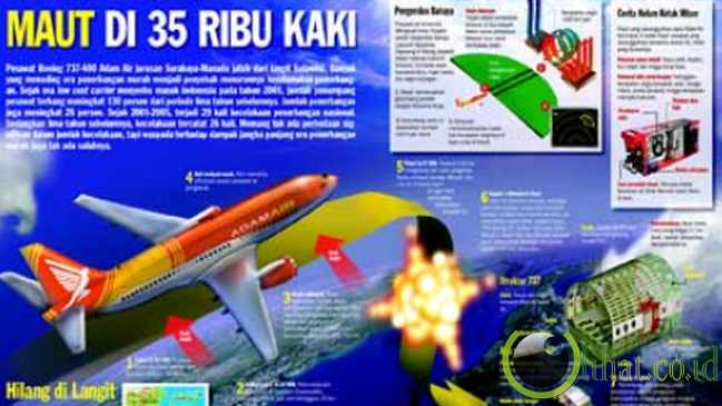 5 Kecelakaan Pesawat Terparah Di Indonesia 