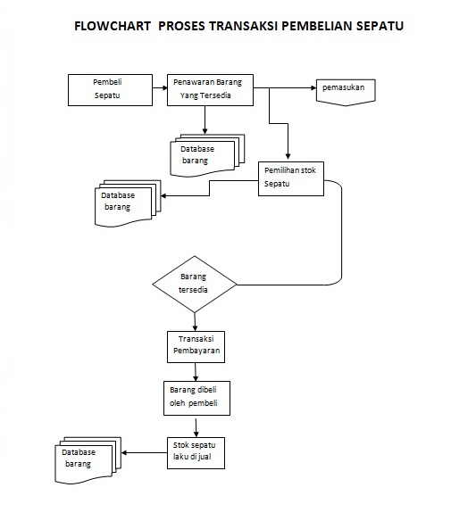 Hukum Bisnis Transaksi Online di Indonesia: Tantangan dan Regulasi