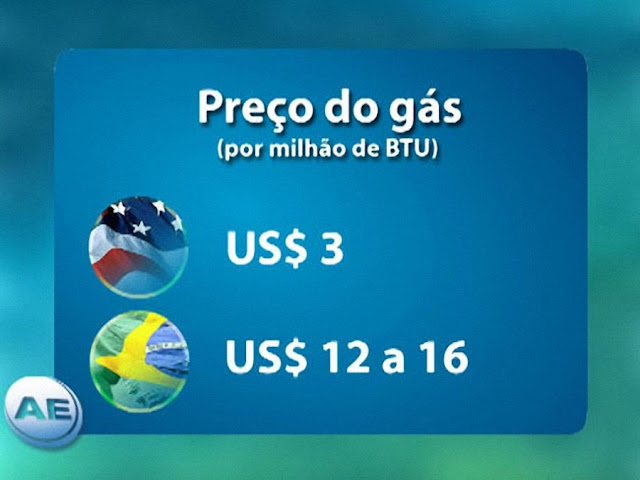 Diferenças de custos causam estragos econômicos para o Brasil