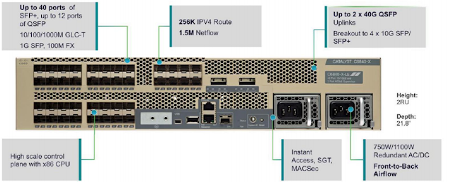 Introduction to Cisco Catalyst 6840-X Fixed Chassis - Route XP