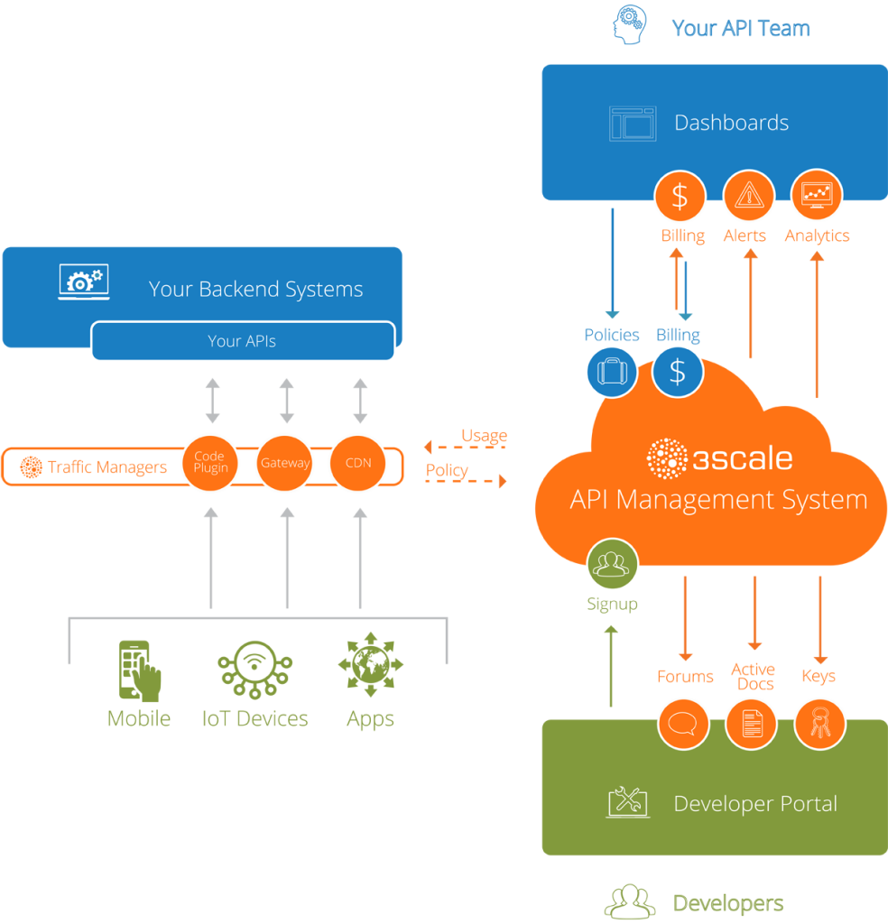 Api формы. Api. api платформы. api модель. api что это такое простыми словами.