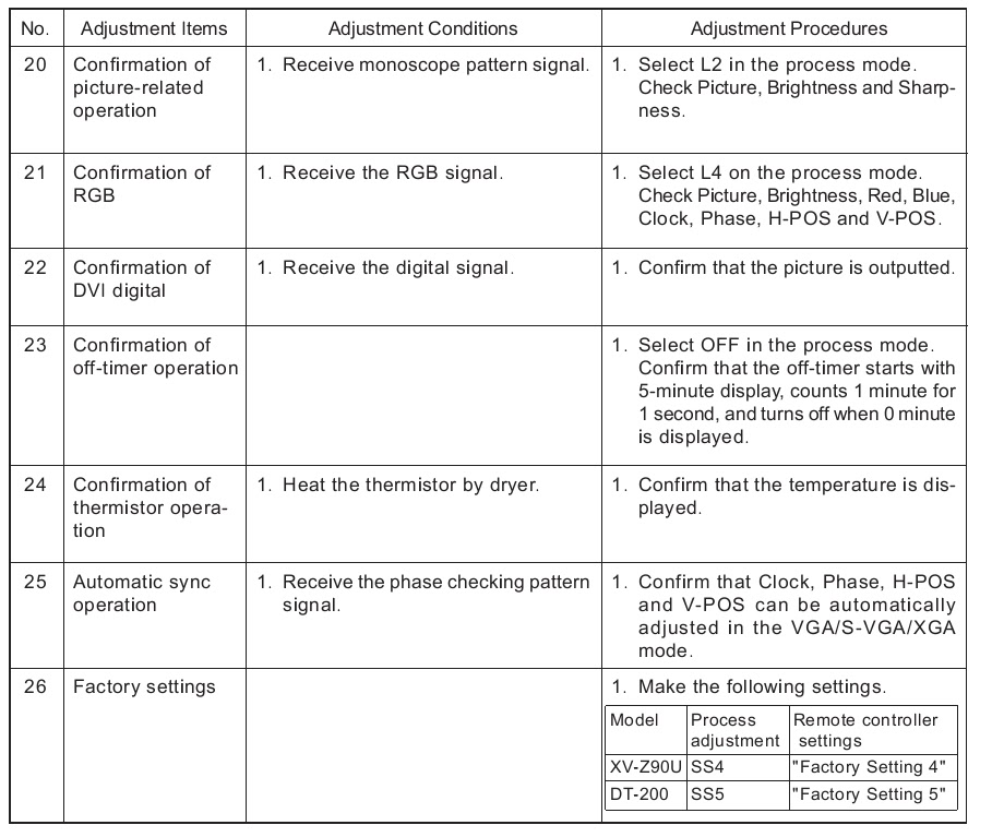 Master Electronics Repair ! SHARP XVZ90U DT200 DLP PROJECTOR LAMP