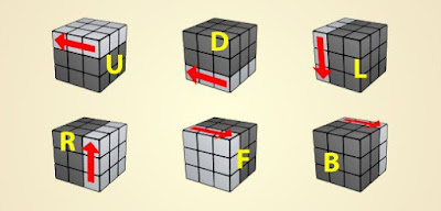 Rubik's Cube Algorithms List
