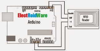 ElectRoidWarE: Reading RFID Tags using Arduino
