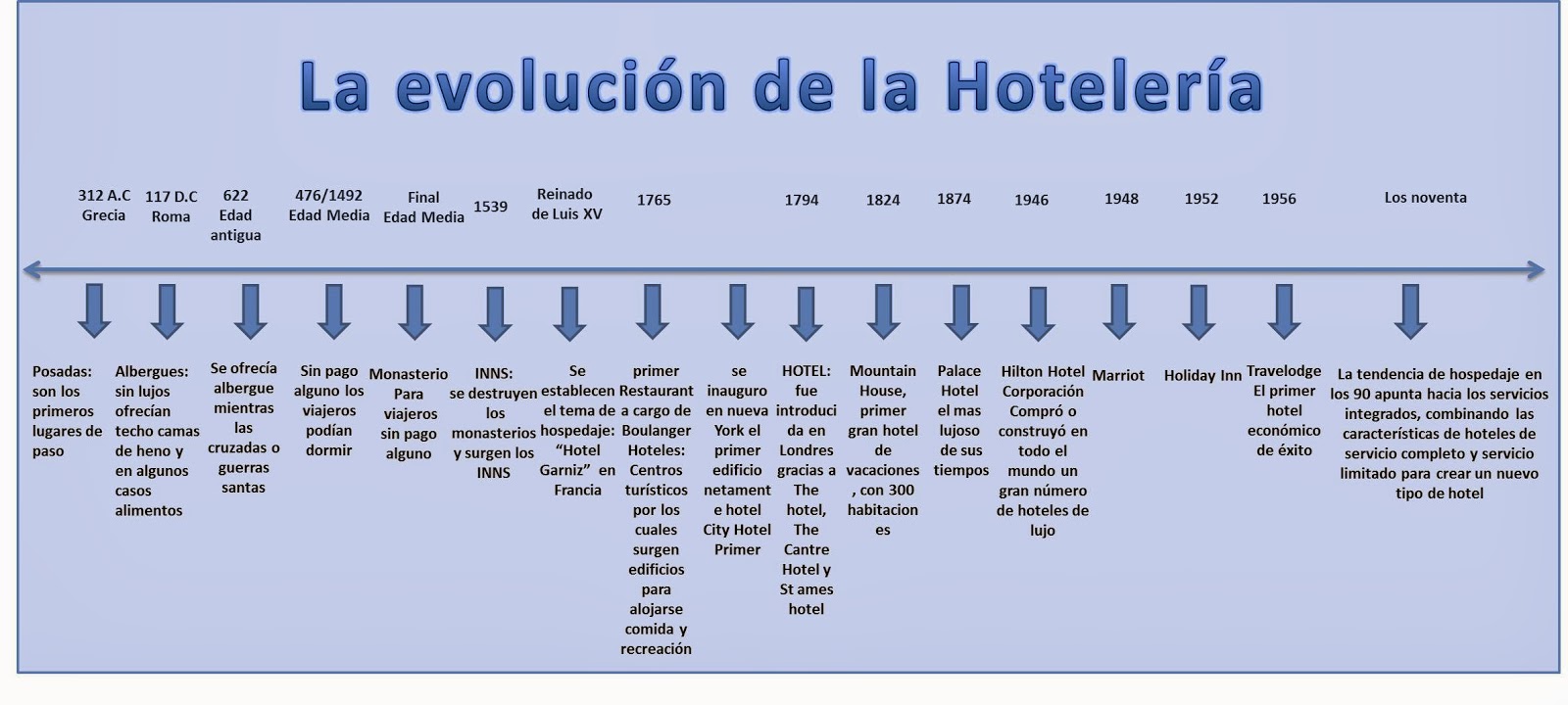 jose aldemar LA HISTORIA DE LA HOTELERIA jose aldemar LA HISTORIA DE LA HOTELERIA