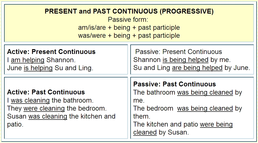 Active Passive Sentences BASIC IT