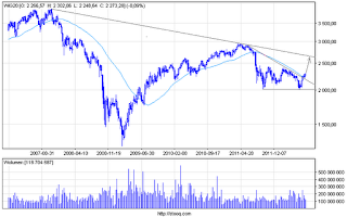 Ib forex legalne czy nie