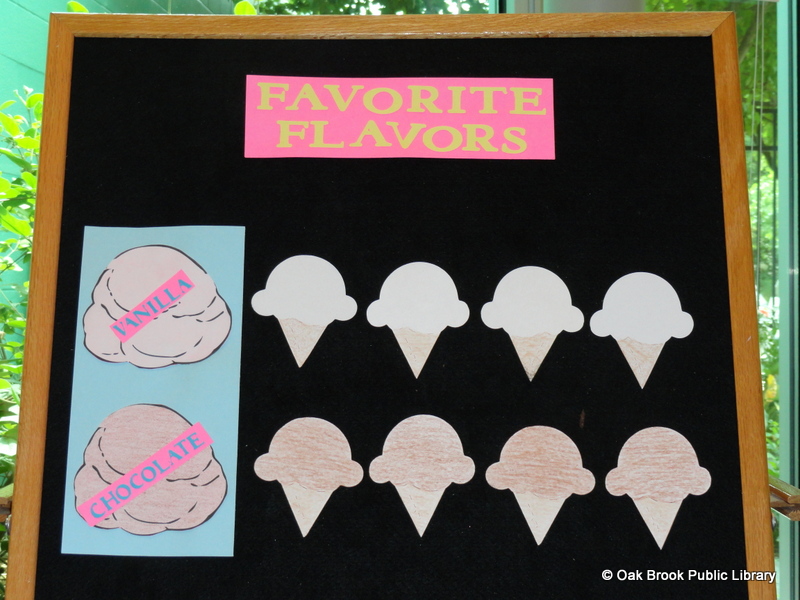 OBPL Youth Services Blog: Miss Jennifer's Ice Cream Storytime Template