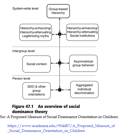 what is the dominance approach
