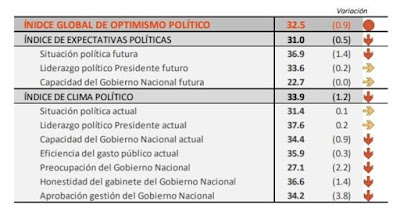 Para macri lo peor sigue pasando