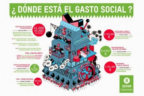 GASTO SOCIAL