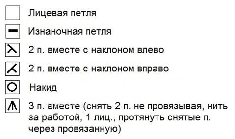 рельефные узоры спицами обозначения relefnie uzori spicami oboznacheniya