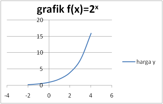 Contoh Gambar Grafik Fungsi Eksponen Contoh 84 Contoh Gambar Grafik Fungsi Eksponen Contoh 84