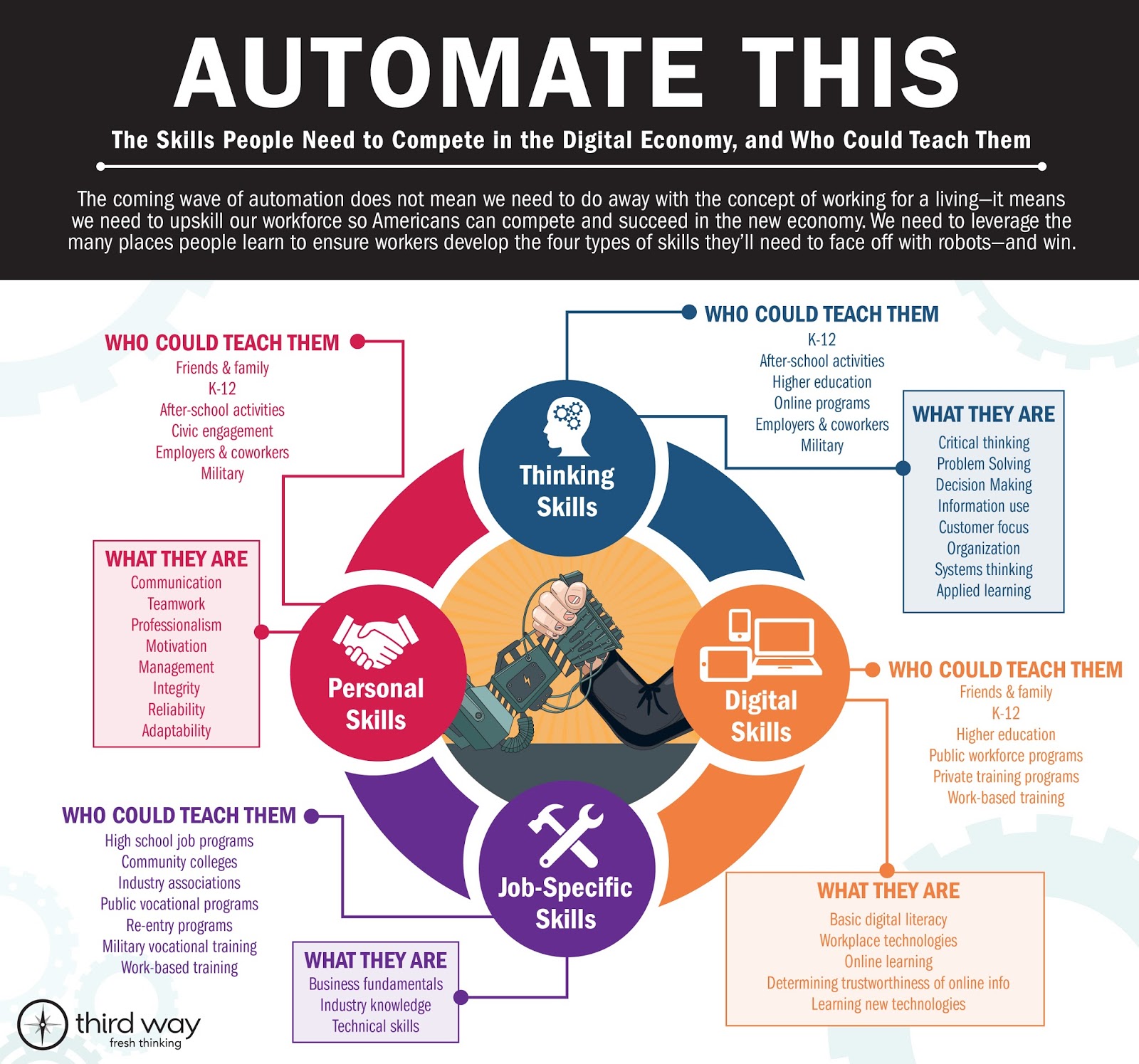 Preparing Education for Industry 4.0 — EducationHQ