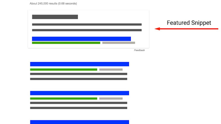 Featured Snippets Google Featured Snippets Google