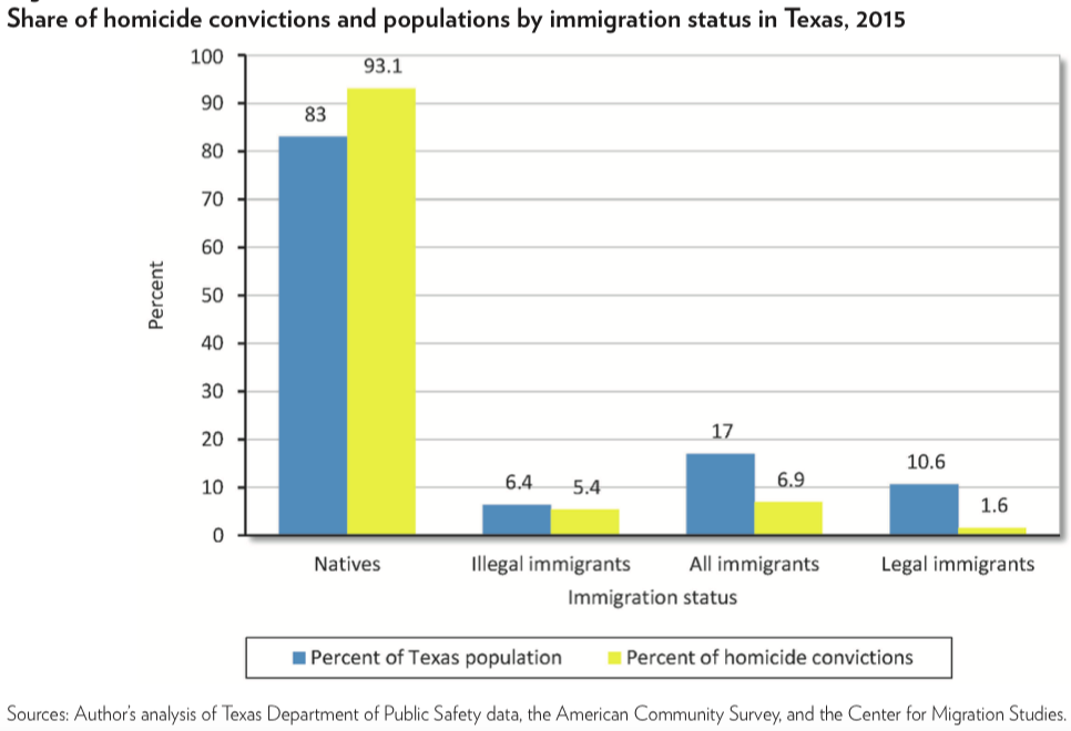 Can A Undocumented Person Travel Within The Us Can A Undocumented Person Travel Within The Us