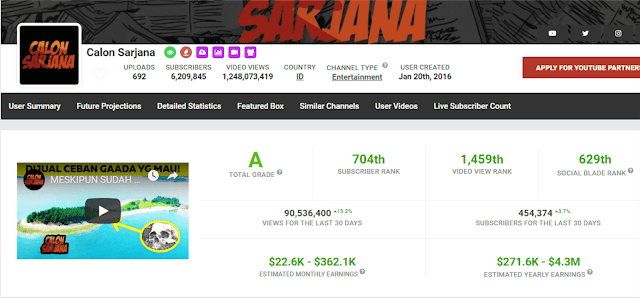 Penghasilan Youtuber Melihat Penghasilan Youtuber Melalui Social Blade