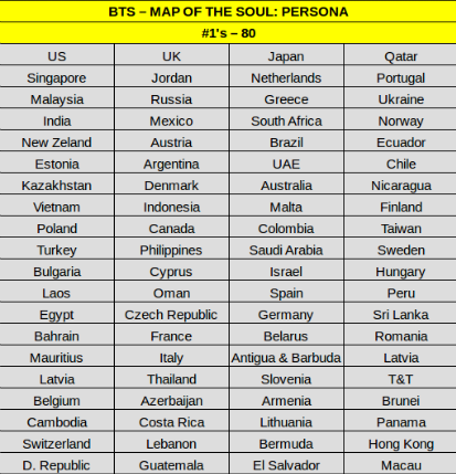 Indonesia Song Chart