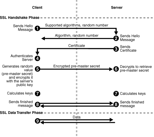 oracle fusion middleware security march