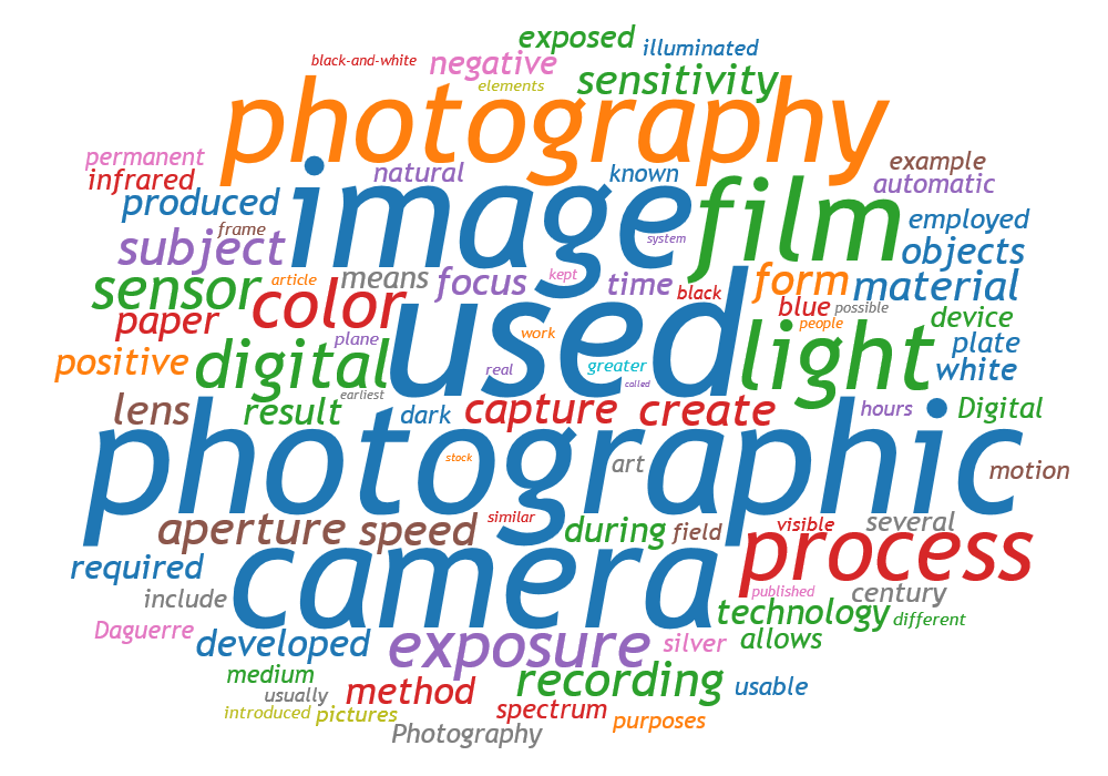 Simply Effective SEO