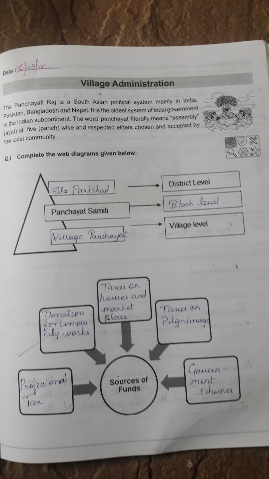 S.S. Civics Village Administration workbook exercise