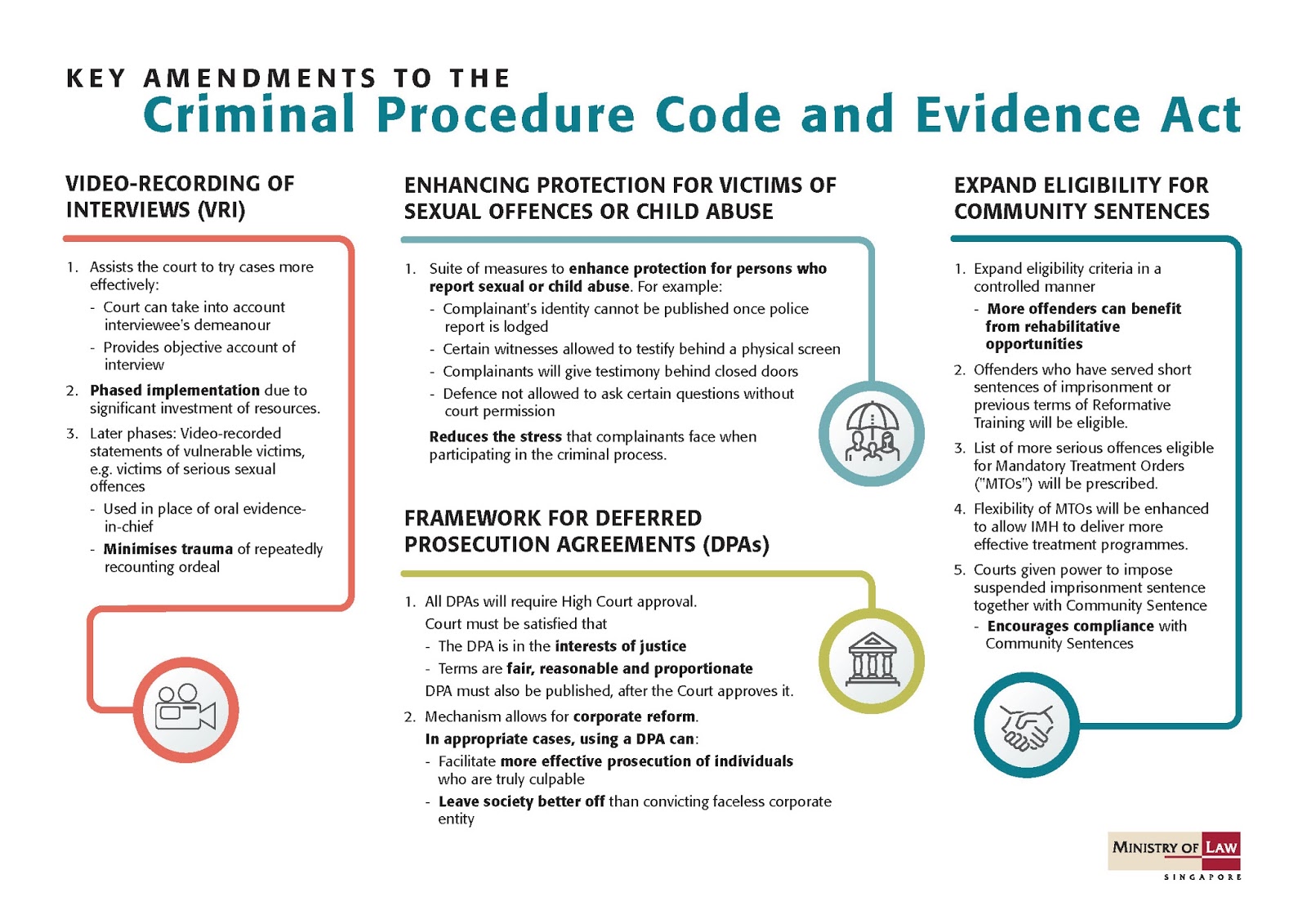 Changes to Criminal Justice System