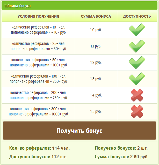Таблица бонуса Таблица бонуса