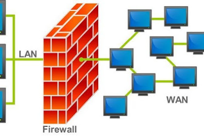 Apa Kegunaan Firewall di Windows? Program Firewall Terbaik?