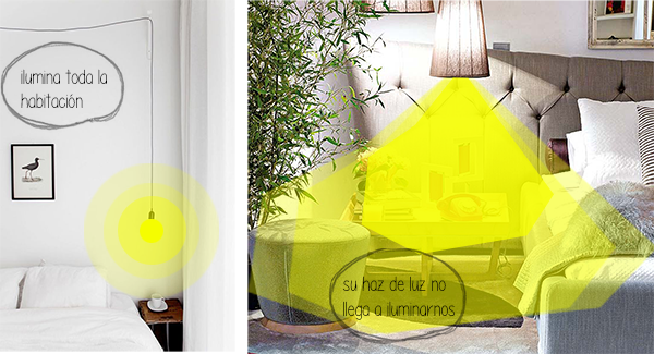 iluminacion light tips homepersonalshopper