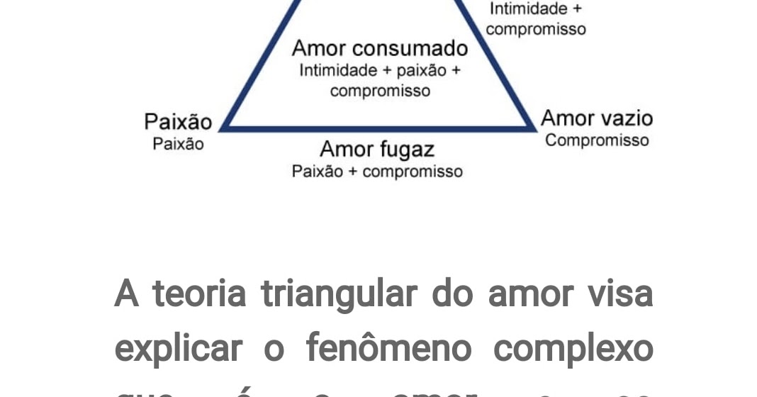 A Teoria Triangular do Amor