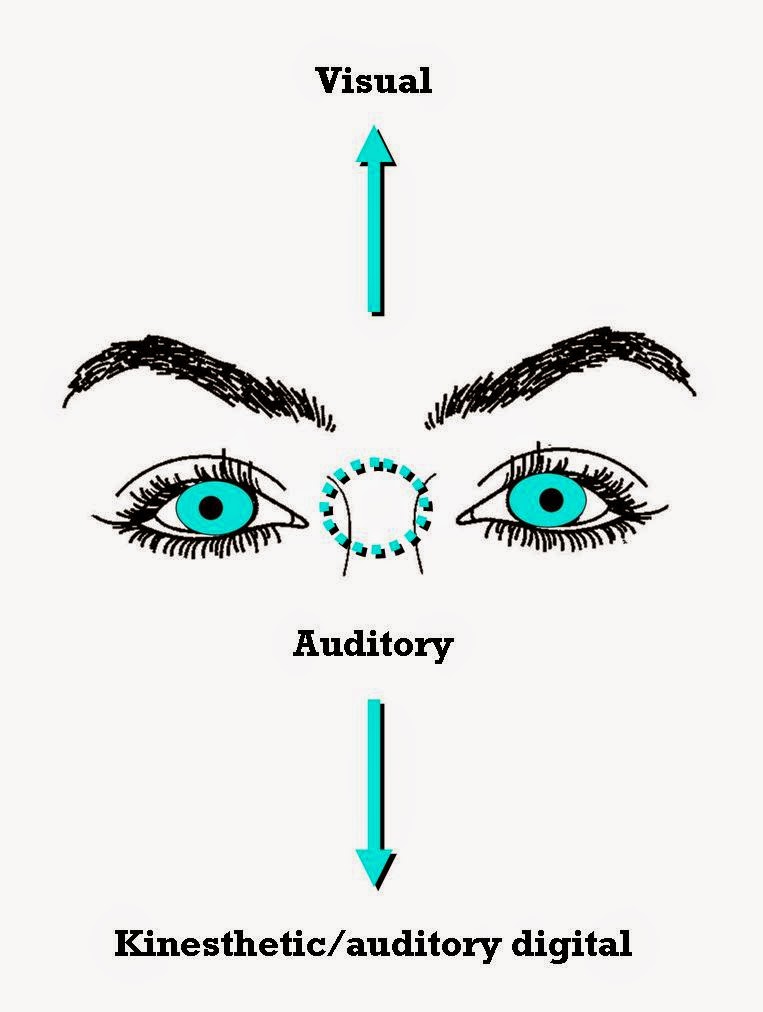 Natalia LevisFox and Fast Solutions NLP How to Read People (Practice)