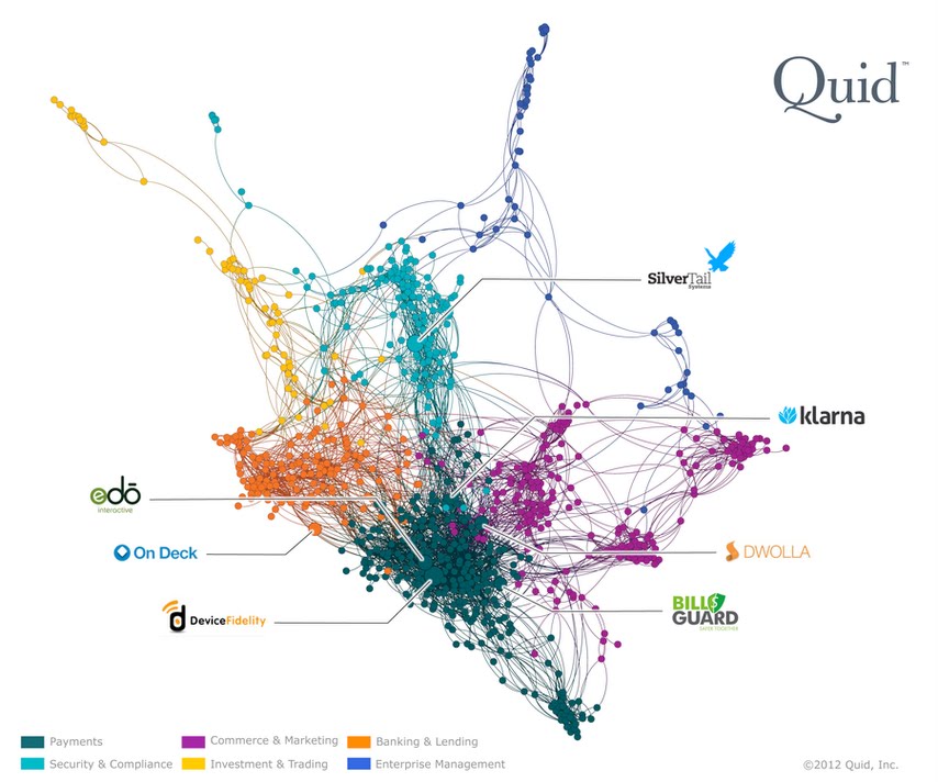 Quid est. Визуальная карта интернета. Технология quid. Quid что за компания. AFPICE quid.
